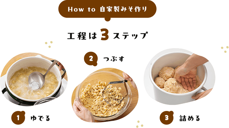 工程は３ステップ